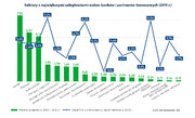 Wykres_sektory z największymi zaległościami 2019