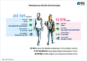 Grafika_statystyczny dłużnik