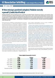 Newsletter InfoDług - W dwa miesiące pandemii zaległości Polaków wzrosły o ponad 1,2 mld zł.pdf