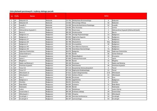 Lista placówek_fast track.pdf 