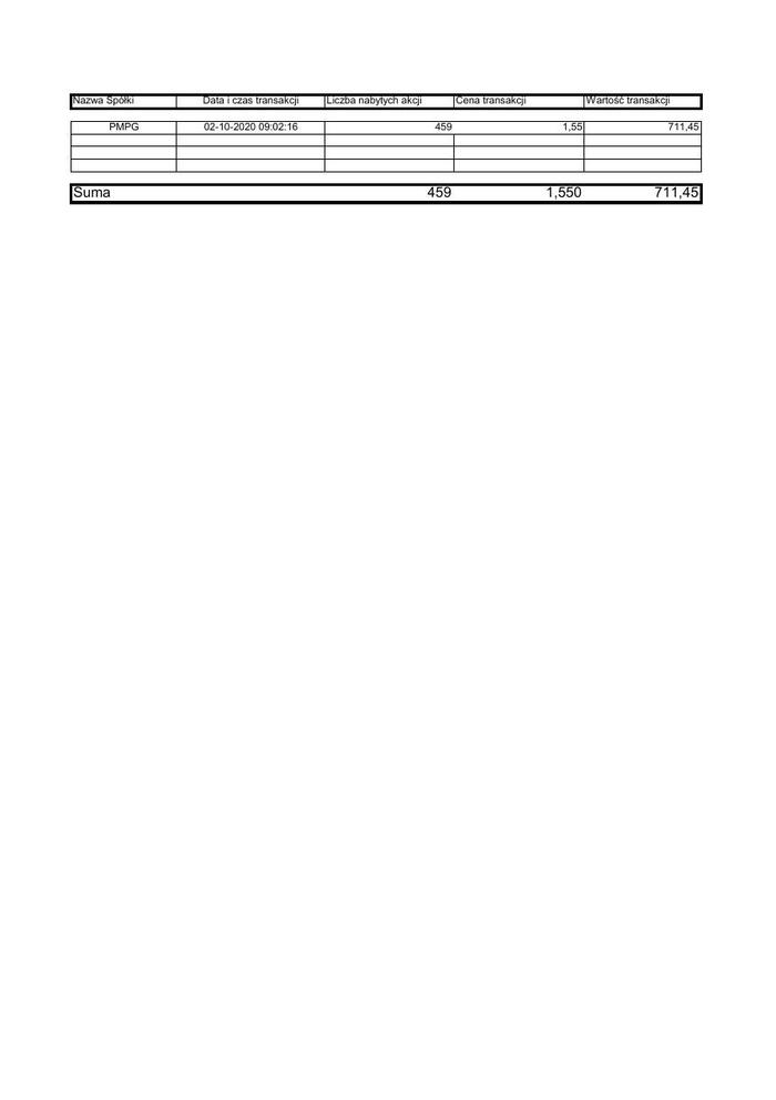 RB_88_2020_PMPG_zestawienie_transakcji_02.10.2020.pdf
