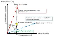 Hybrydowy system BESS.jpg