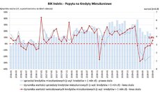 BIK Indeks Popyt_wrzesień 2020.JPG