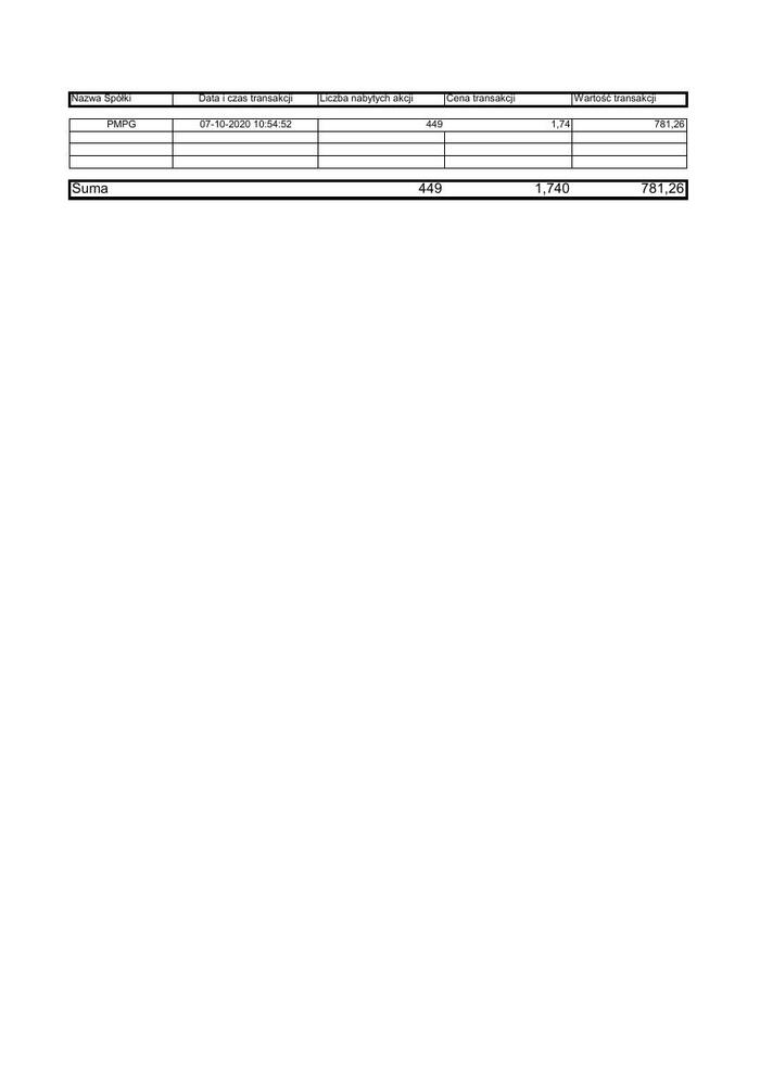 RB_92_2020_PMPG_zestawienie_transakcji_07.10.2020.pdf