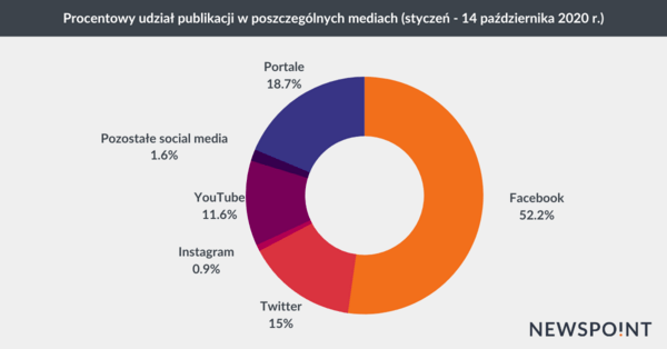 IgaSwiatekPodzialPublikacji.png