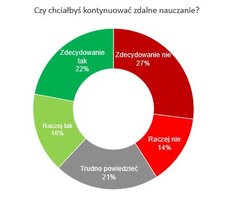 1_opinie wobec nauki zdalnej.JPG