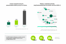 Samochody elektryczne v2.png