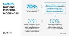 pspa_infografika_leasing_facebook_1200x628px.jpg