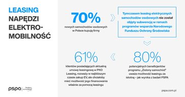 pspa_infografika_leasing_facebook_1200x628px.jpg