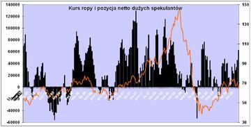 Wykres2