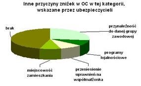 Wykres2