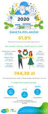 barometr świąteczny_infografika.png