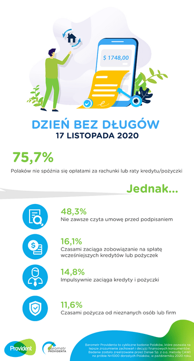 Dzień bez Długów_Provident infografika