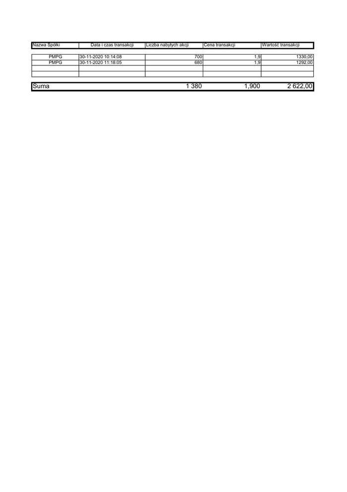 RB_104_2020_PMPG_zestawienie_transakcji_30.11.2020.pdf
