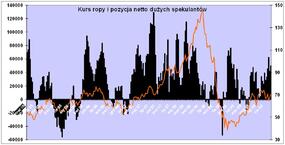 Wykres2