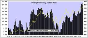 Wykres1