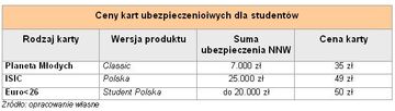 Wykres 4