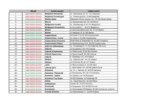 Lista  sklepów Auchan _DKMS_2020.pdf