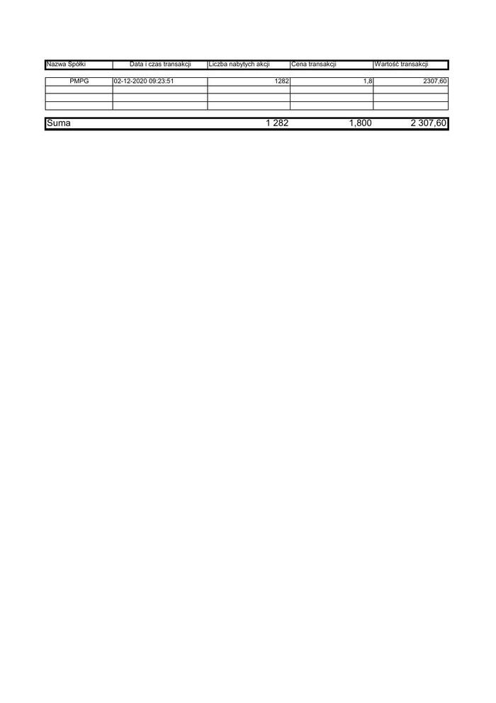 RB_106_2020_PMPG_zestawienie_transakcji_02.12.2020.pdf