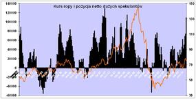 Wykres2