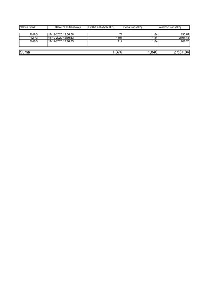 RB_113_2020_PMPG_zestawienie_transakcji_11.12.2020.pdf