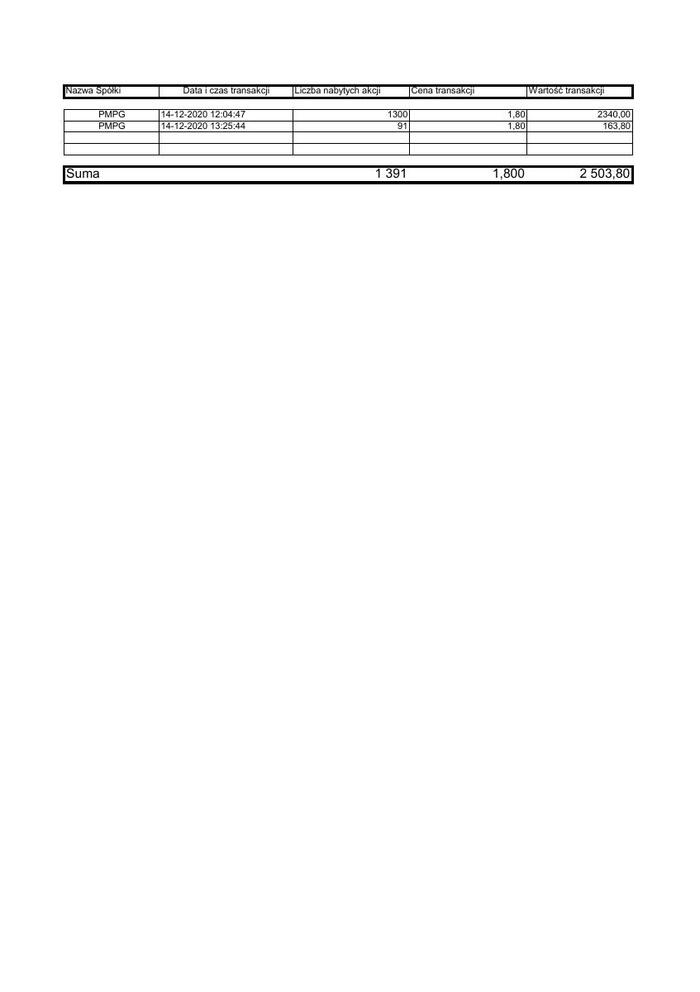 RB_114_2020_PMPG_zestawienie_transakcji_14.12.2020.pdf