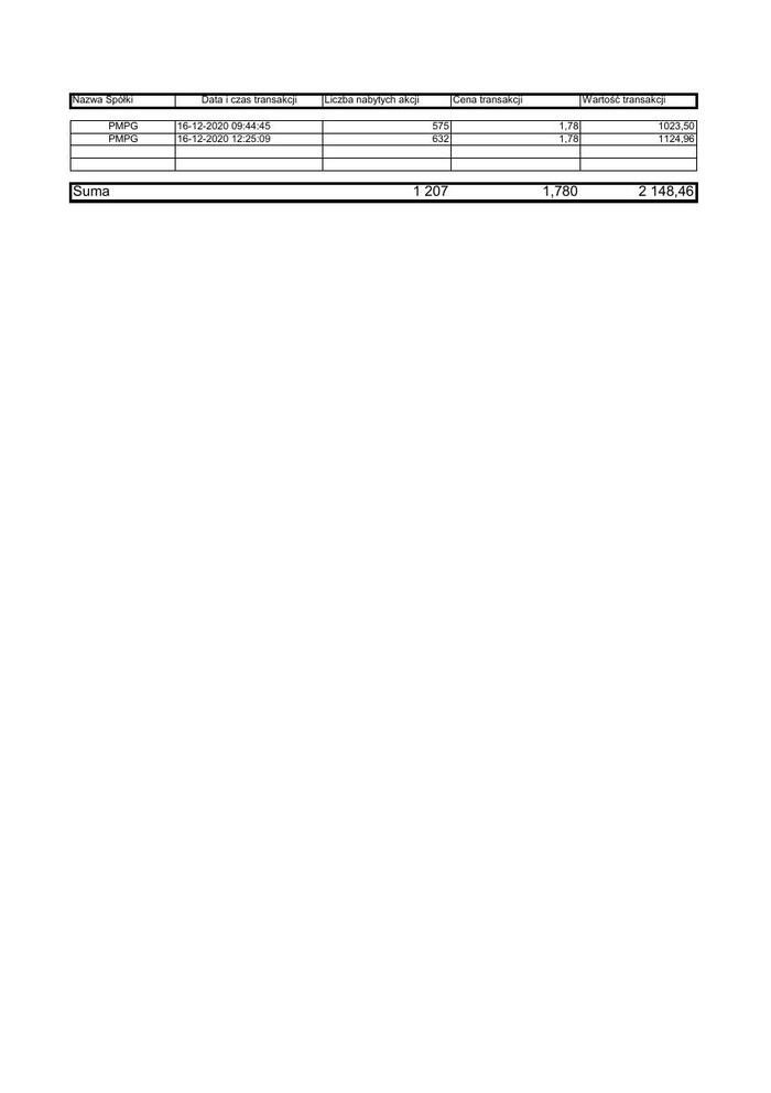 RB_116_2020_PMPG_zestawienie_transakcji_16.12.2020.pdf