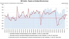 BIK Indeks PKM XII 2020_07_01_2021.JPG
