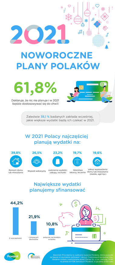 provident_infografika_plany_noworoczne