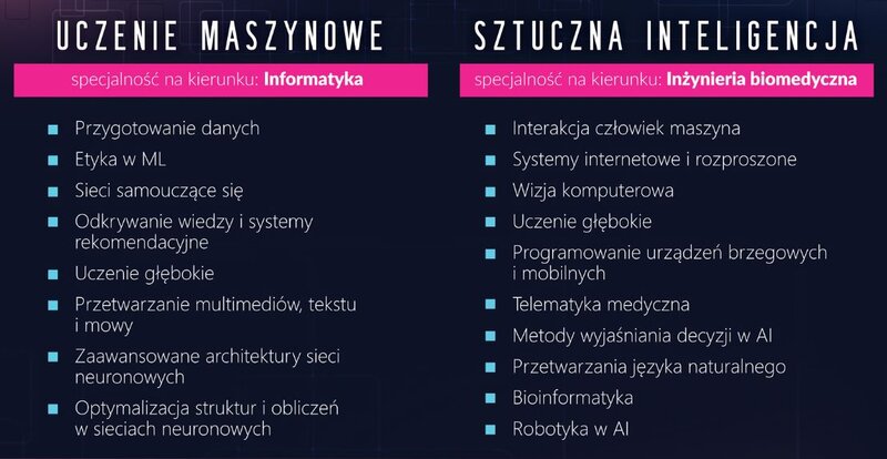 Materiały PG