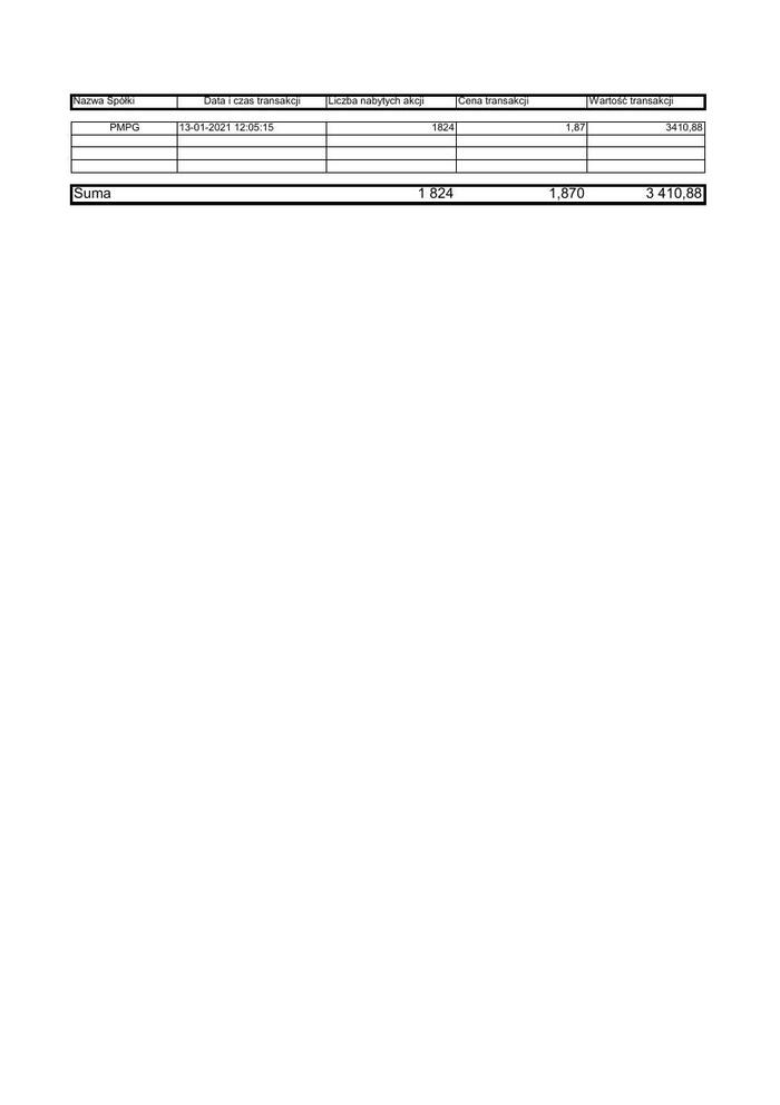 RB_6_2021_PMPG_zestawienie_transakcji_13.01.2021.pdf