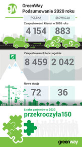 Podsumowanie roku - infografika2.jpg