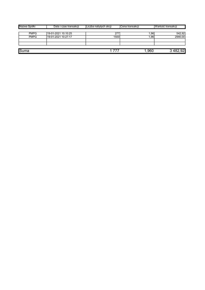 RB_10_2021_PMPG_zestawienie_transakcji_19.01.2021.pdf