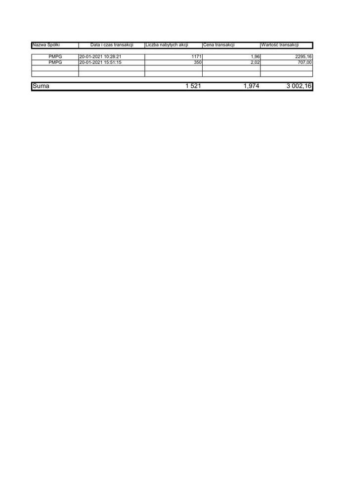 RB_11_2021_PMPG_zestawienie_transakcji_20.01.2021.pdf