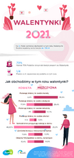Infografika - Walentynki.png