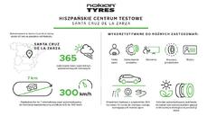 PL_Nokian_Tyres_Centrym_testowe_w_Hiszpanii_infografika.pdf