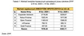 Kredyty hipoteczne IV kw. 2020