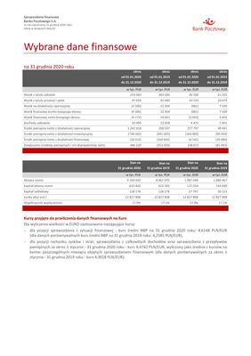 Wybrane dane finansowe jednostkowe 31 12 2020-2