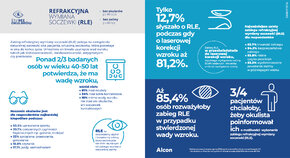 Bez okularów po 40-tce, bez zaćmy po 60-tce_ Infografika.jpg