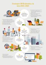 Budimex_strategia CSR_infografika.pdf