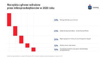 cyfrowe narzedzia mikrofirm