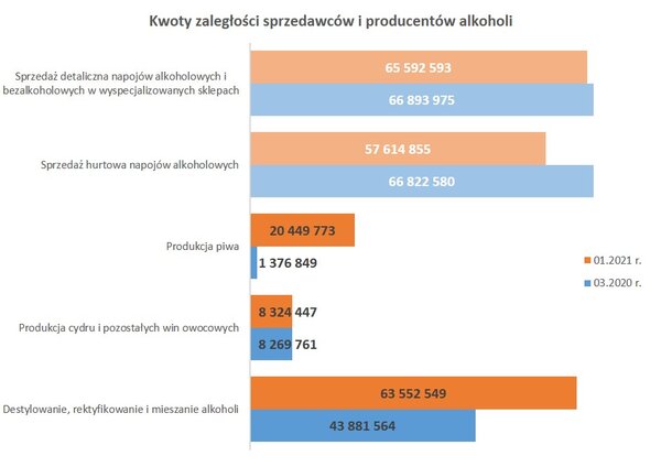 Wykres_zaległości branży alkoholowej