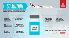 finalinfographicemiratesskycargotransports50milliondosesofcovid-19vaccines.jpg