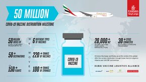 finalinfographicemiratesskycargotransports50milliondosesofcovid-19vaccines.jpg