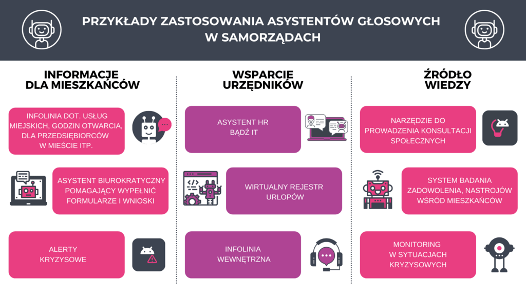 Infografika voicebot w samorzadzie