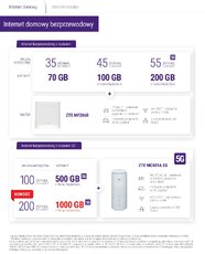 Nowy pakiet dla najbardziej wymagających użytkowników w Play – nawet 1 000 GB z pełną prędkością (2) 
