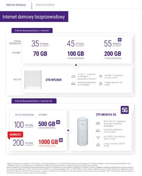 Nowy pakiet dla najbardziej wymagających użytkowników w Play – nawet 1 000 GB z pełną prędkością (2) 