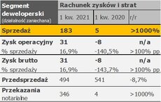 Segment deweloperski.jpg