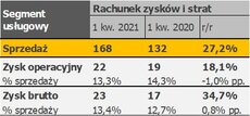 Segment usługowy.jpg