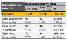 Rachunek zysków i strat.jpg